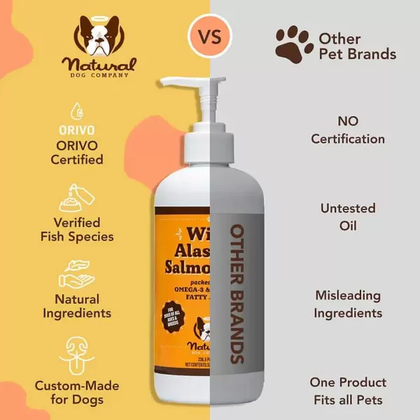 Wild Alaskan Salmon Oil | Natural Dog Company Outlet