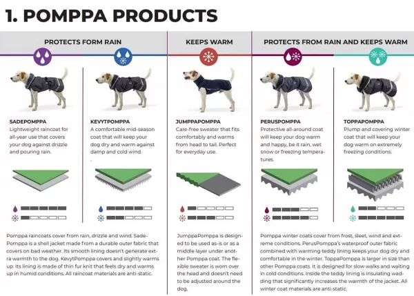 pomppa_peruspomppa_hondenjas_9.webp Perus Hondenjas | Pomppa Sale
