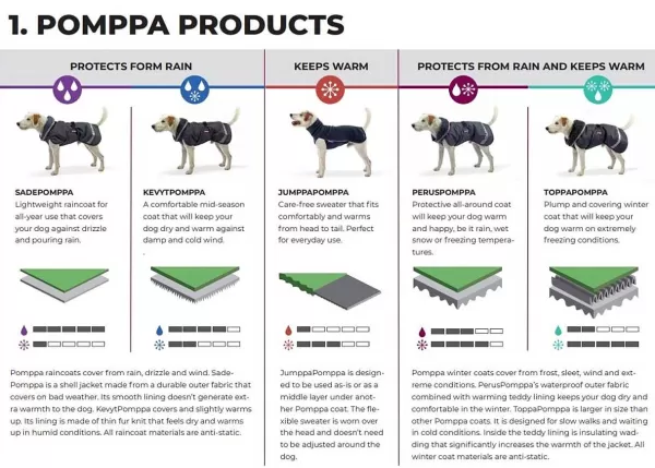 pomppa_peruspomppa_hondenjas_met_tuig_opening_3.webp Perus Hondenjas Met Tuig Opening | Pomppa Cheap