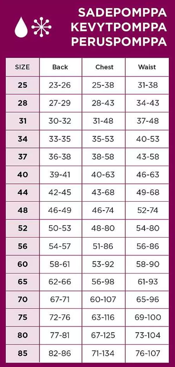 Sade Regenjas Op=Op Maat 25 Niet Ruilen Artikel | Pomppa Best